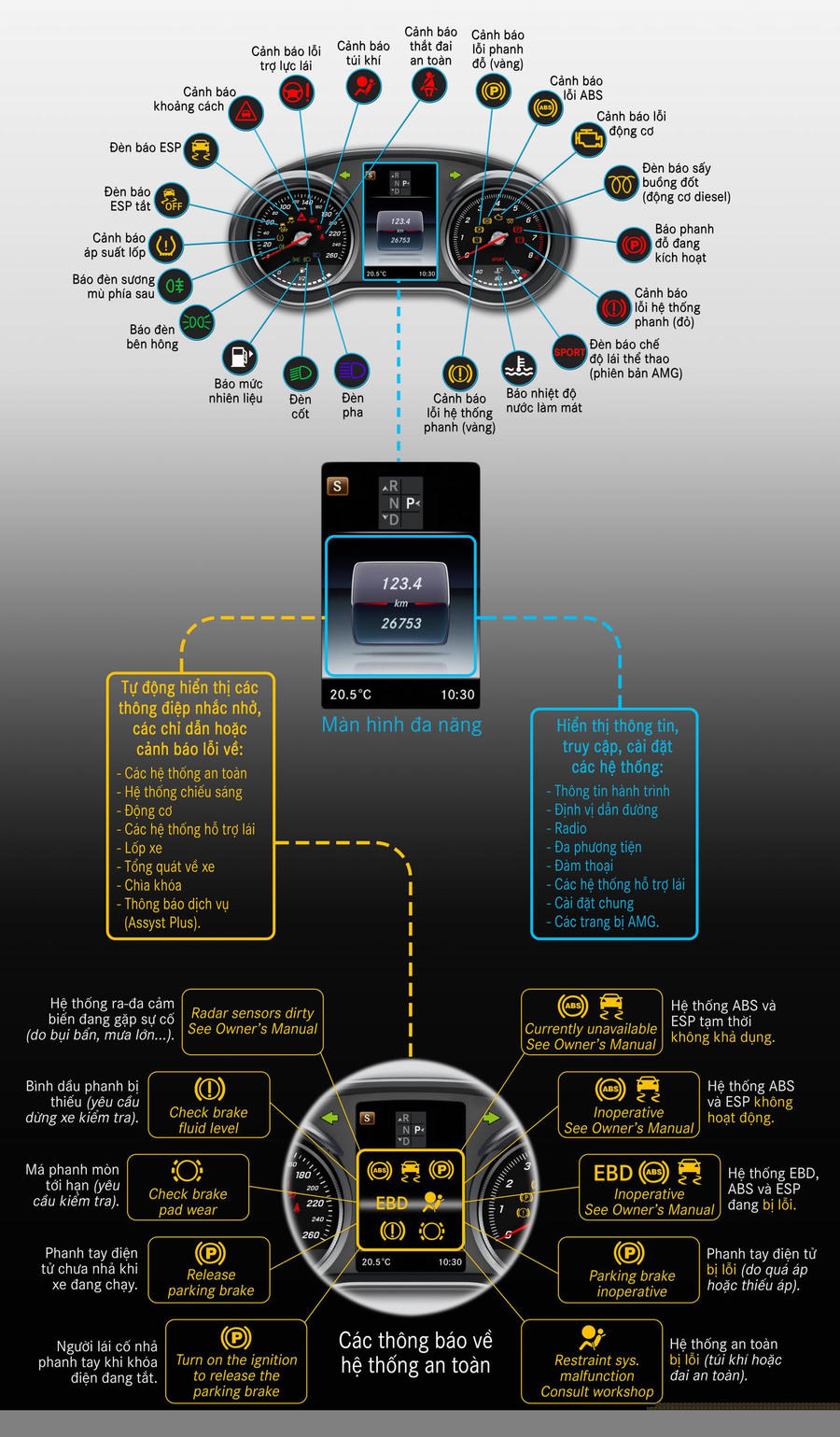 Các thông báo về hệ thống an toàn.