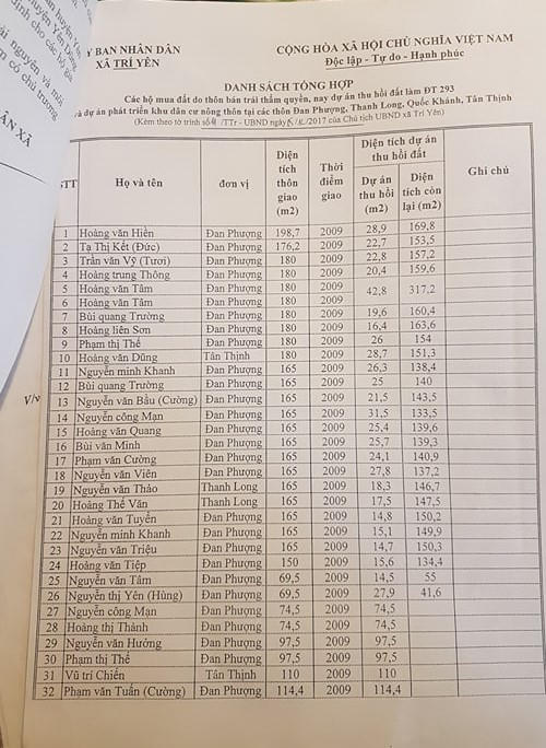 UBND xã Trí Yên xác nhận trong các năm từ 2003-2009 thôn Thanh Long, Đan Phượng, Đức Thành có giao đất cho các hộ gia đình để làm đất ở giao trái thẩm quyền.