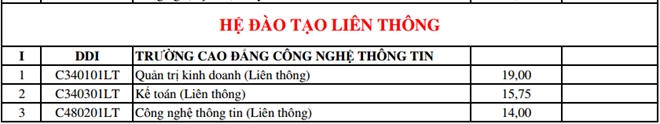 ĐH Đ&agrave; Nẵng c&ocirc;ng bố điểm tr&uacute;ng tuyển bổ sung đợt 1