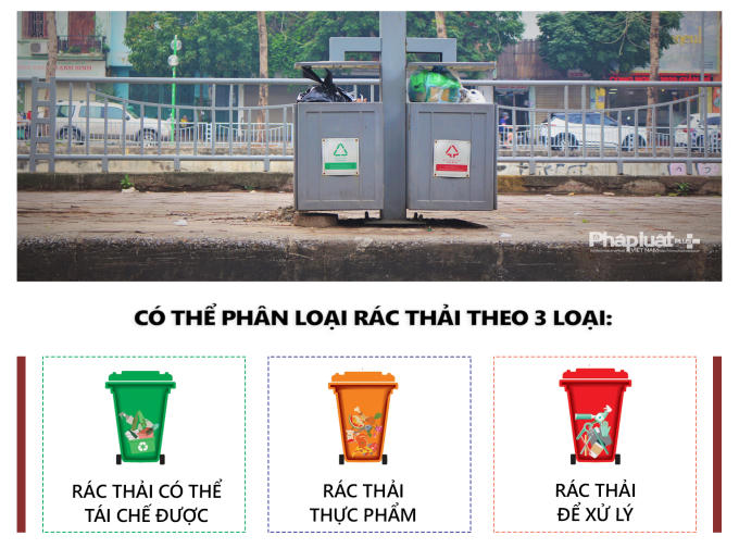 phan loai