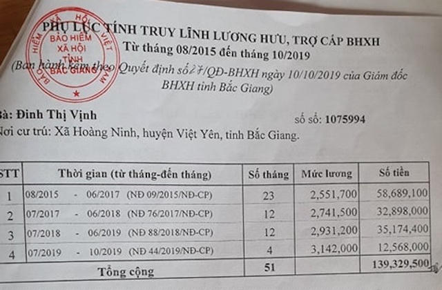 Hai cụ già khốn khổ được nhận lại tiền lương hưu và trợ cấp BHXH bị cắt từ tháng 8/2015.