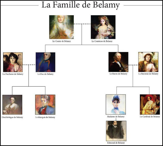 Loạt tranh chân dung của gia đình Belamy