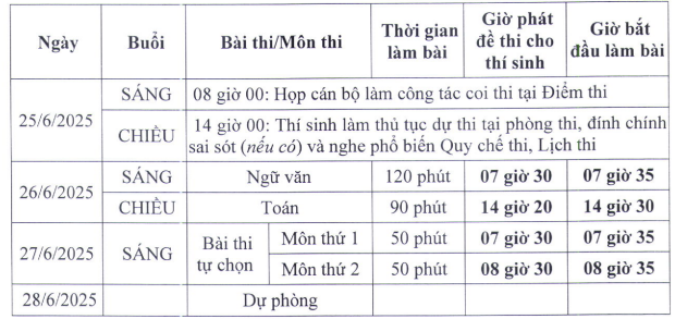 Lịch thi đối với các thí sinh dự thi với đề thi theo Chương trình giáo dục phổ thông mới 2018.
