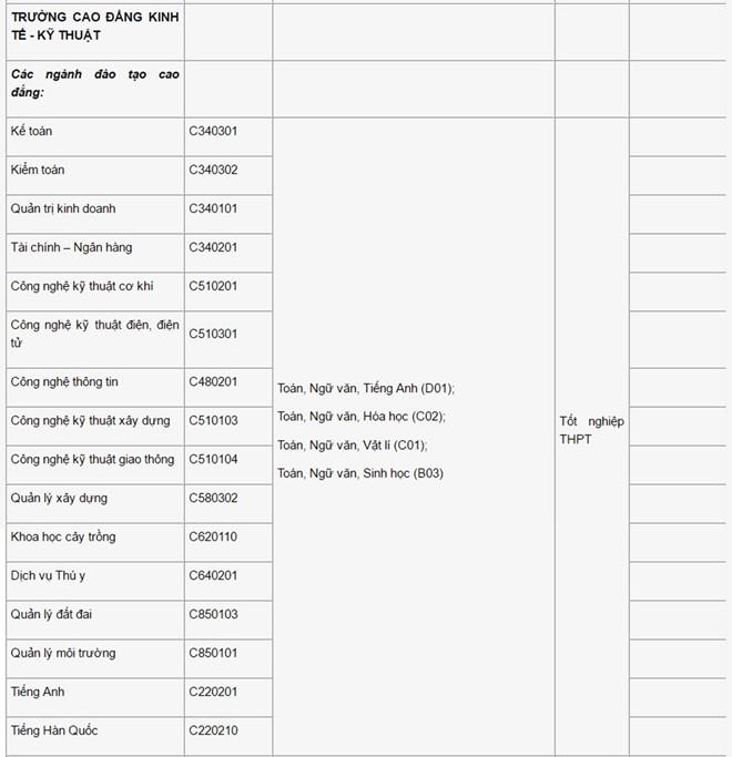 Cập nhật điểm chuẩn của 24 trường đại học c&ocirc;ng bố ng&agrave;y 14/8