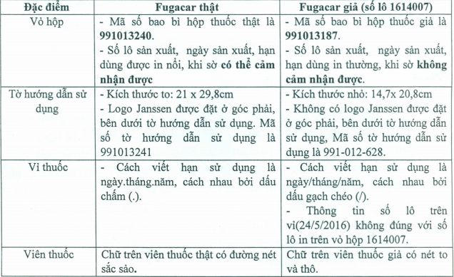 Cách phân biệt thuốc tẩy giun Fugacar thật, giả.