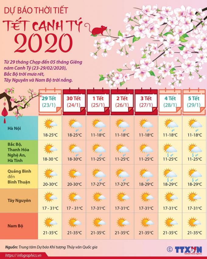 vna_potal_du_bao_thoi_tiet_tet_canh_ty_2020_4404233