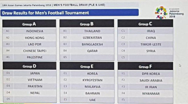 Kết quả bốc thăm bổ sung 6 bảng đấu môn bóng đá nam Asiad 2018
