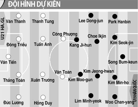 Đội hình dự kiến của U21 Hoàng Anh Gia Lai - U19 Hàn Quốc