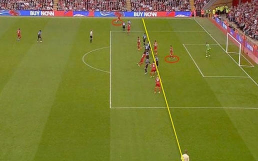 Các điều luật mới được áp dụng tại Premier League mùa giải 2016/2017