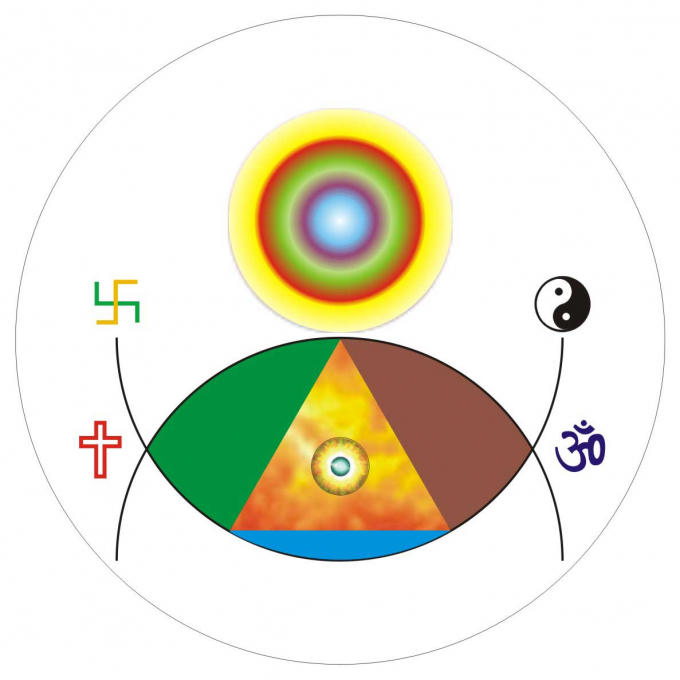 Đồ hình đồng tâm hòa đồng tôn giáo.