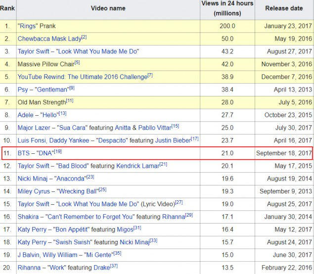 MV mới của BTS su&yacute;t vượt