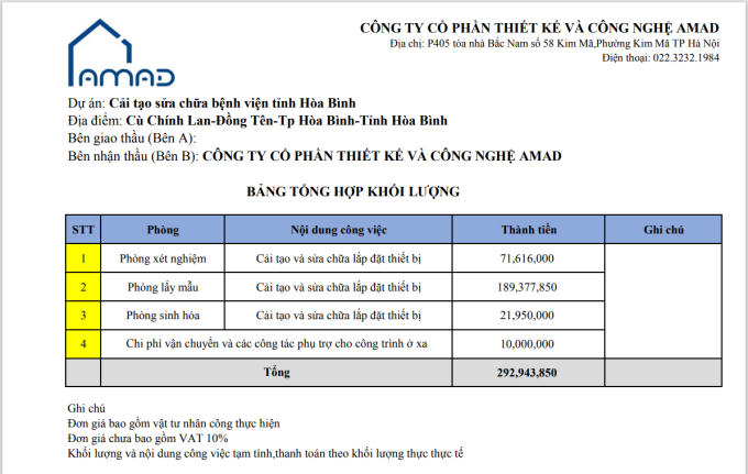 Theo Bệnh viện, Công ty cổ phần đầu tư và phát tiển thiết bị y tế đã Cải tạo và sửa chữa lắp đặt thiết bị tại các phòng chức năng, đảm bảo phục vụ tốt nhất công tác khám chữa bệnh cho nhân dân.