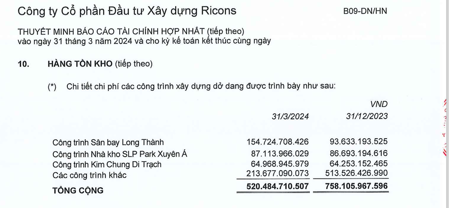 Ricons ghi nhận hàng tồn kho trong báo cáo tài chính quý 1/2024.