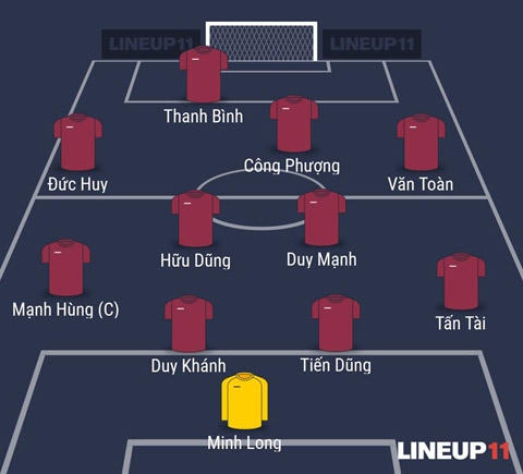 Sơ đồ đội hình của U23 Việt Nam