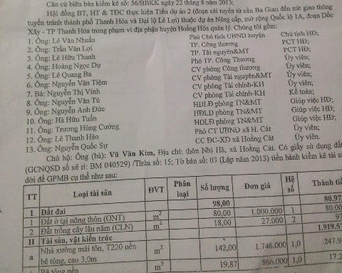 Dự toán chi tiết đền bù GPMB hộ ông Vũ Văn Kim năm 2013.