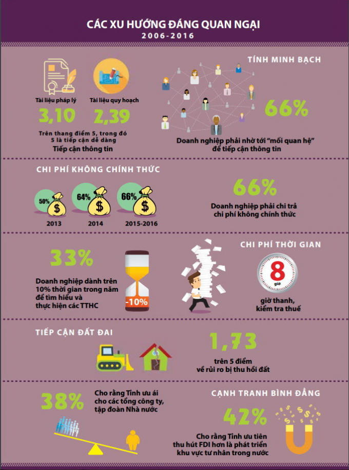 Những c&aacute;i tốt v&agrave; xấu trong điều h&agrave;nh kinh tế c&aacute;c tỉnh, th&agrave;nh