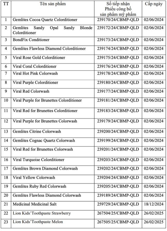 Danh mục 23 sản phẩm mỹ phẩm do Công ty TNHH Phát Anh Minh chịu trách nhiệm đưa ra thị trường.