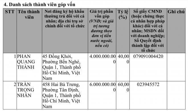 Cổ đông của Công ty Xing Xing Entertainment 