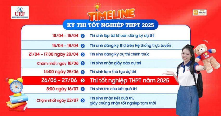 Các mốc thời gian cần lưu ý cho kỳ thi tốt nghiệp THPT năm 2025. (Ảnh: UEF)