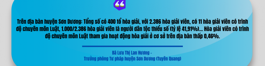 Bài 3: Những khó khăn, hạn chế và vướng mắc