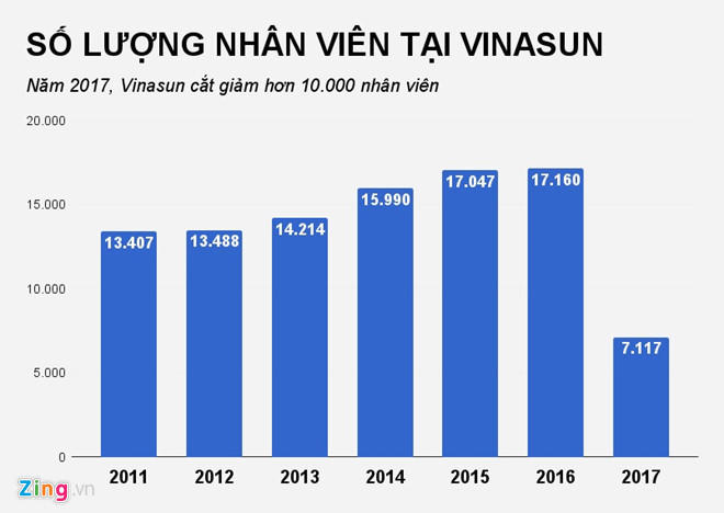 Grab, Uber cạnh tranh quyết liệt, Vinasun lui về tỉnh lẻ