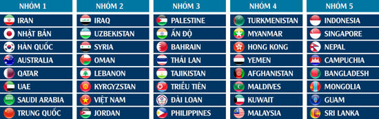 Chia nhóm hạt giống của AFC.