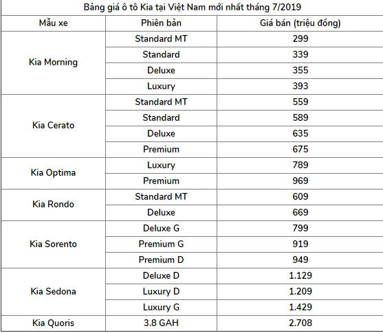 bang-gia-xe-kia-moi-nhat-thang-7-2019