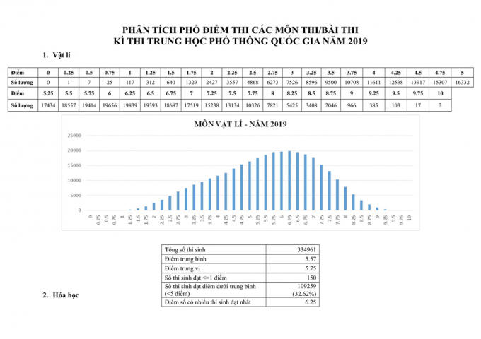 Phan_tich_Pho_diem_201901_4