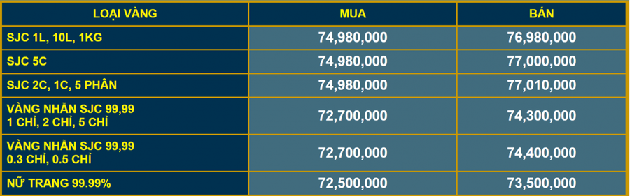 "Rồng rắn" xếp hàng cũng chưa mua được vàng