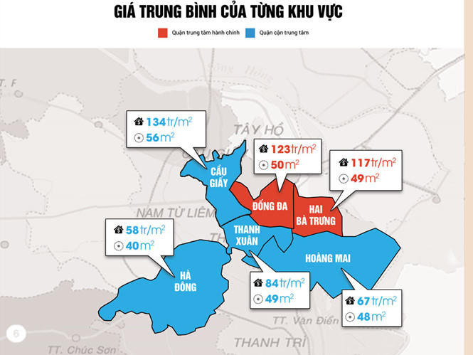 Giá trung bình của từng khu vực