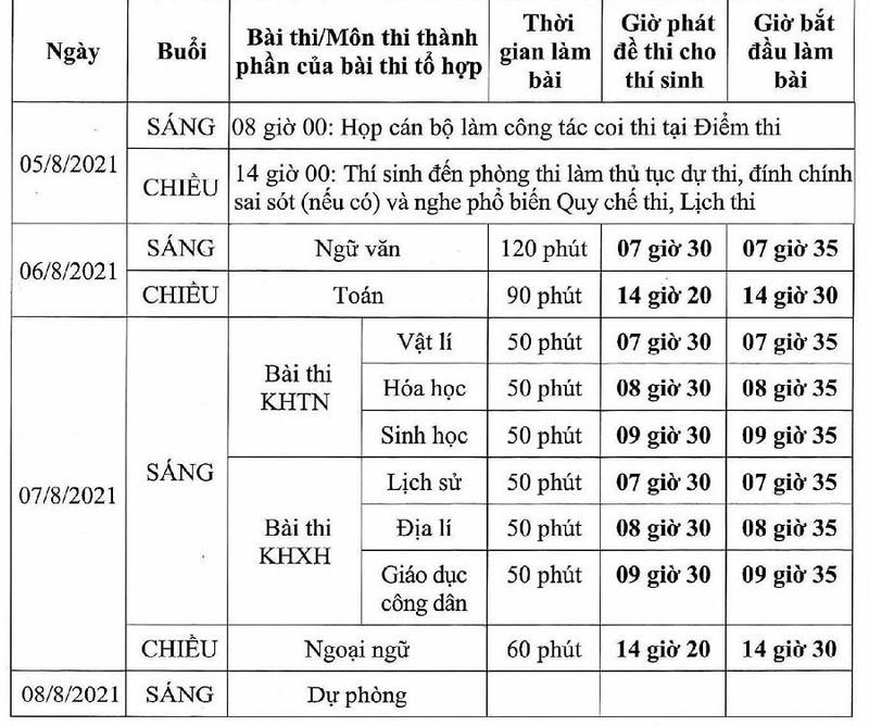 Hôm nay, hơn 11.000 thí sinh bước vào kỳ thi tốt nghiệp THPT đợt 2 ảnh 1
