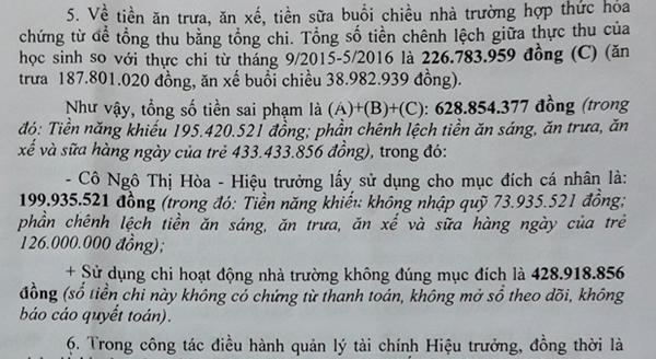 Tổng số tiền sai phạm quy định hành chính, pháp luật của hiệu trưởng Ngô Thị Hòa trên là hơn 628 triệu đồng.