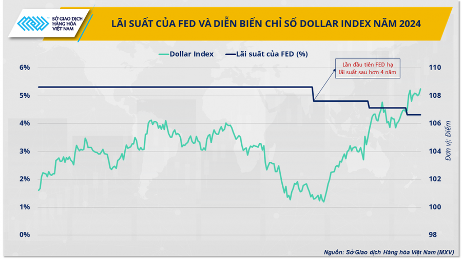 Những chính sách mới có hiệu lực từ tháng 2/2025