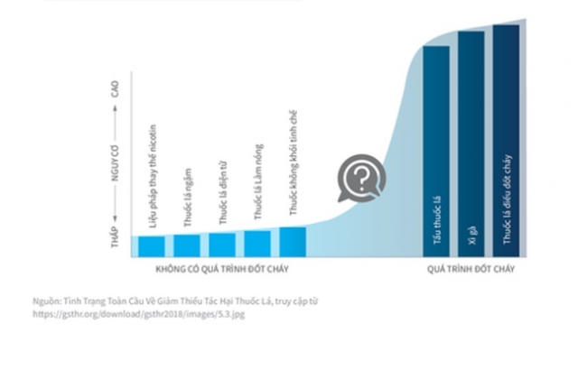 “Chìa khóa” tháo gỡ quan ngại về kiểm soát thuốc lá thế hệ mới