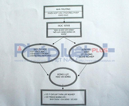 Đây là nơi những nhà sư phạm phải tìm ra phương pháp tác động để giúp học sinh tự phấn đấu, đạt được những điều tốt đẹp. Ảnh: Đức Biên.