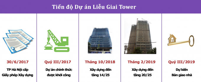 Địa ốc 7AM: Nhà hàng xây trên... bãi biển, khu du lịch Thung Nham hơn 10 năm hoạt động không có ĐTM