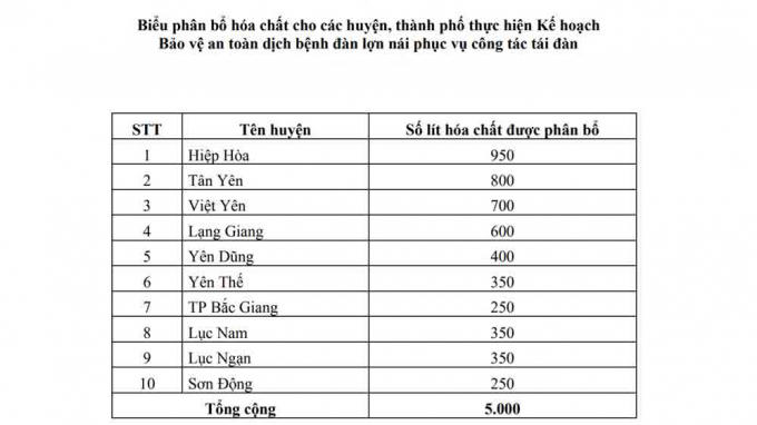 Ảnh: Cổng thông tin điện tử tỉnh Bắc Giang
