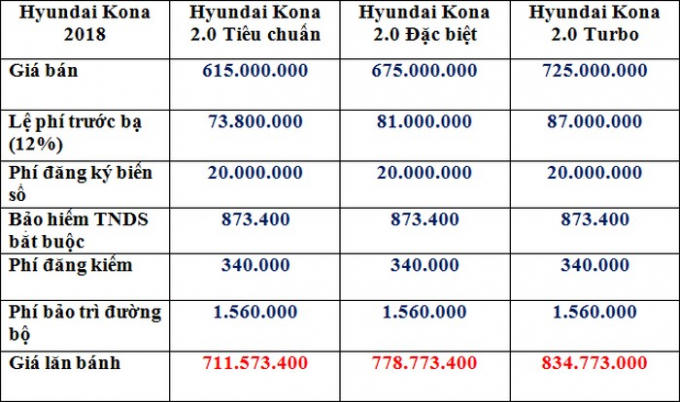 Giá lăn bánh Hyundai Kona tại Hà Nội