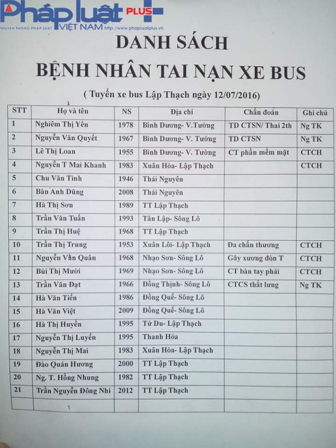 Danh sách 21 nạn nhân được đưa đi cấp cứu sau vụ tai nạn
