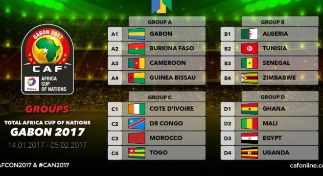 Cup các quốc gia châu Phi (Africa Cup of Nations), tại Gabon, từ ngày 14/1 đến 5/2. Đây là lần thứ 31 giải này được tổ chức, với sự tham gia của 16 đội tuyển, ĐKVĐ là Bờ Biển Ngà.