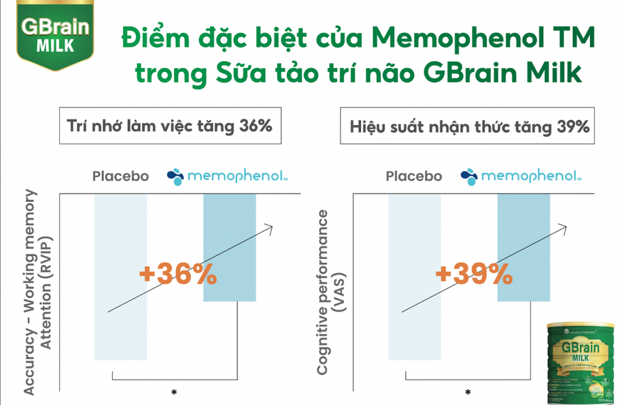 Sữa tảo trí não GBrain Milk bổ sung các thành phần đặc biệt