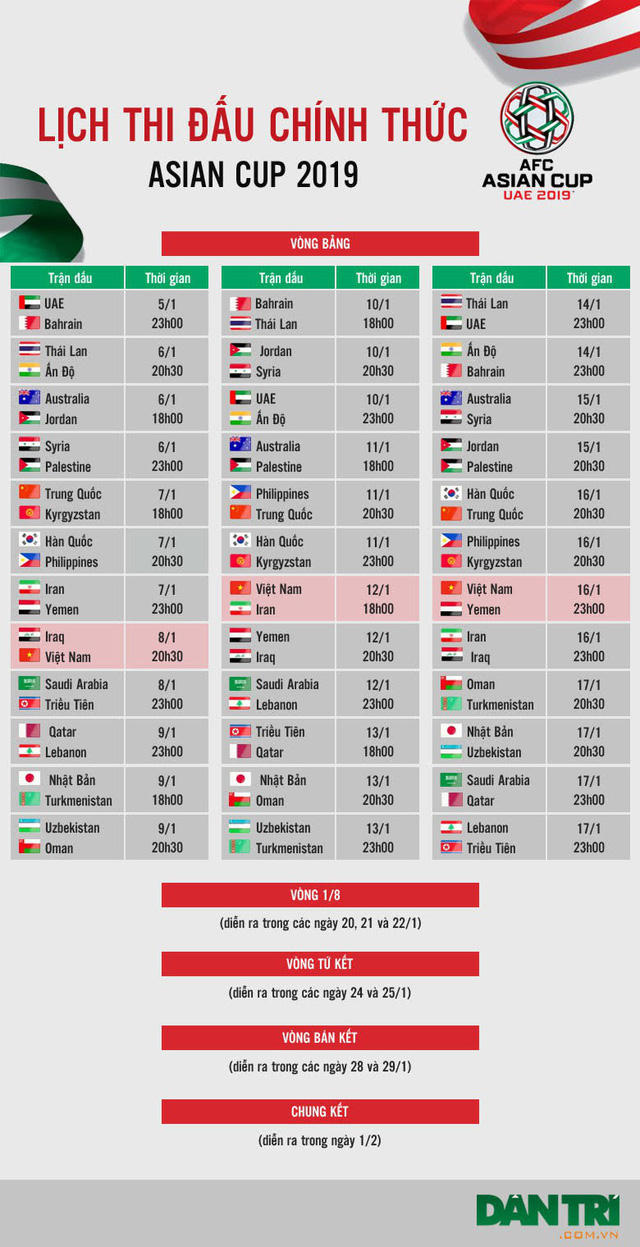 Thầy Park đấu tr&iacute; với những HLV người ch&acirc;u &Acirc;u tại Asian Cup 2019
