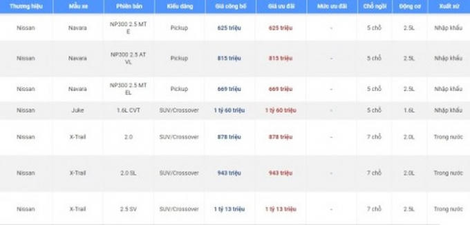 Bảng gi&aacute; xe Nissan mới nhất th&aacute;ng 7/2018