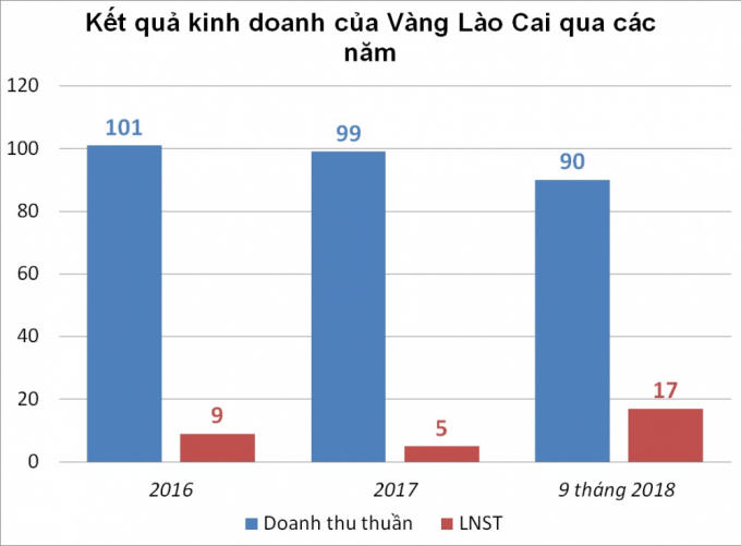 Đvt - Tỉ đồng