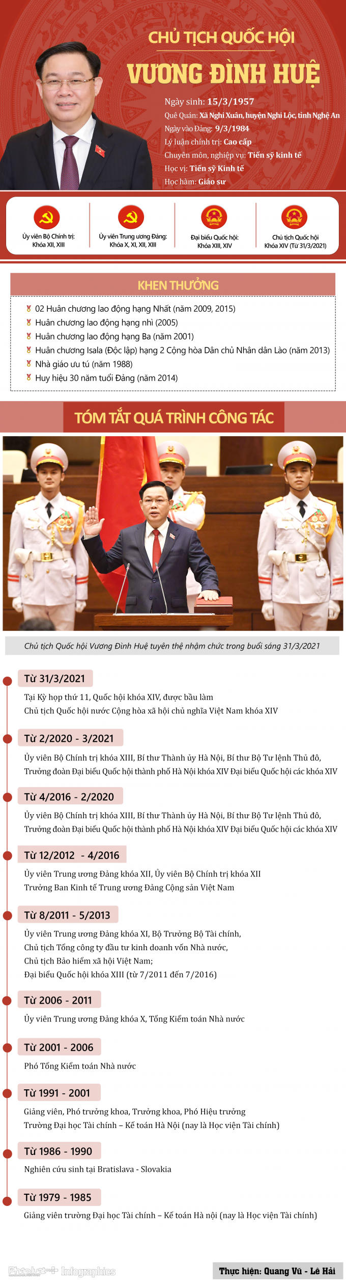 vung dih hue