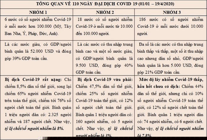 &ldquo;Việt Nam chuẩn bị chuyển sang trạng th&aacute;i b&igrave;nh thường mới&rdquo;