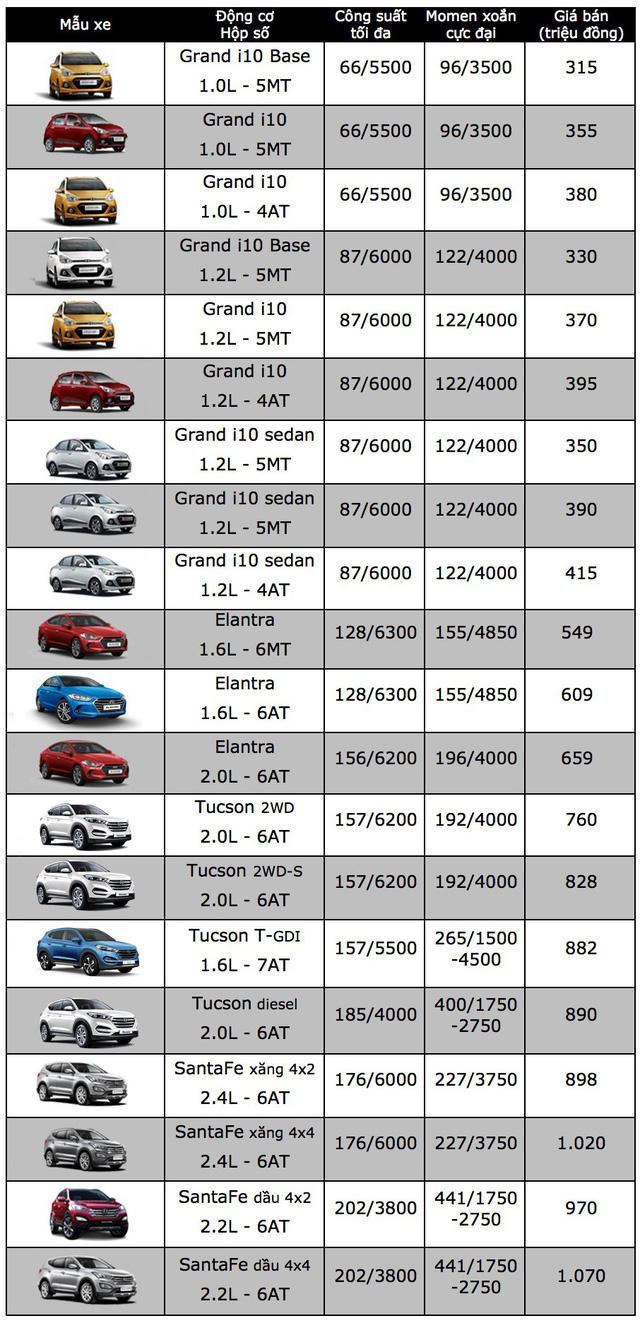 Hyundai tạm dừng nhập khẩu xe mới nguy&ecirc;n chiếc