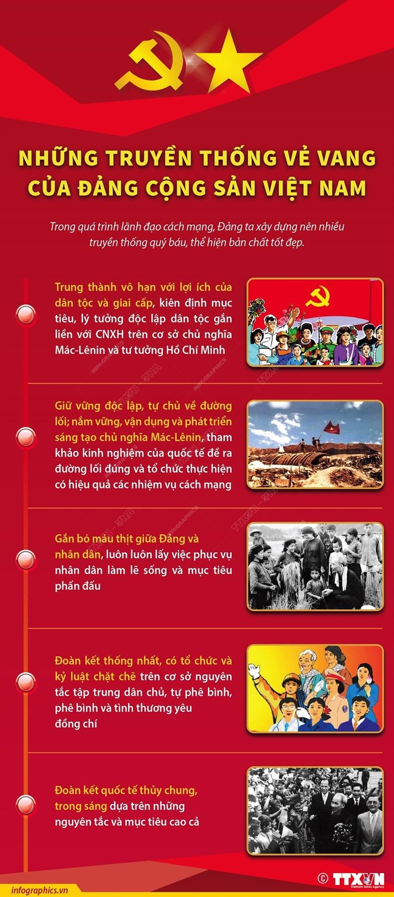 dangcongsanvietnam122023