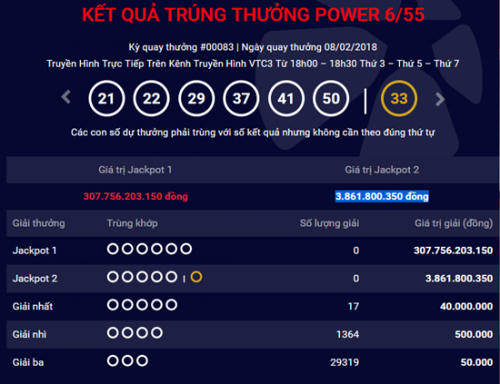 Kết quả xổ số Vietlott ng&agrave;y 8/2: giải Jackpot tăng l&ecirc;n hơn 307 tỷ đồng