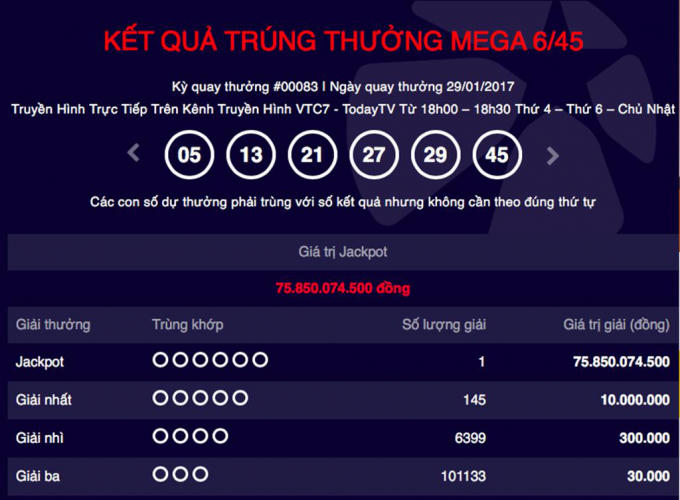 Kết quả kỳ quay số mở thưởng kết thúc ngày mùng 2 Tết Nguyên đán Đinh Dậu 2017.